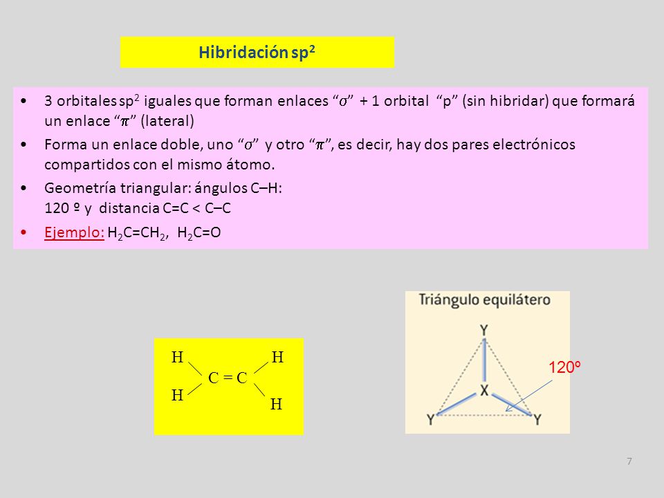 Hibridación sp2 3 orbitales sp2 iguales que forman enlaces  + 1 orbital p (sin hibridar) que formará un enlace  (lateral)