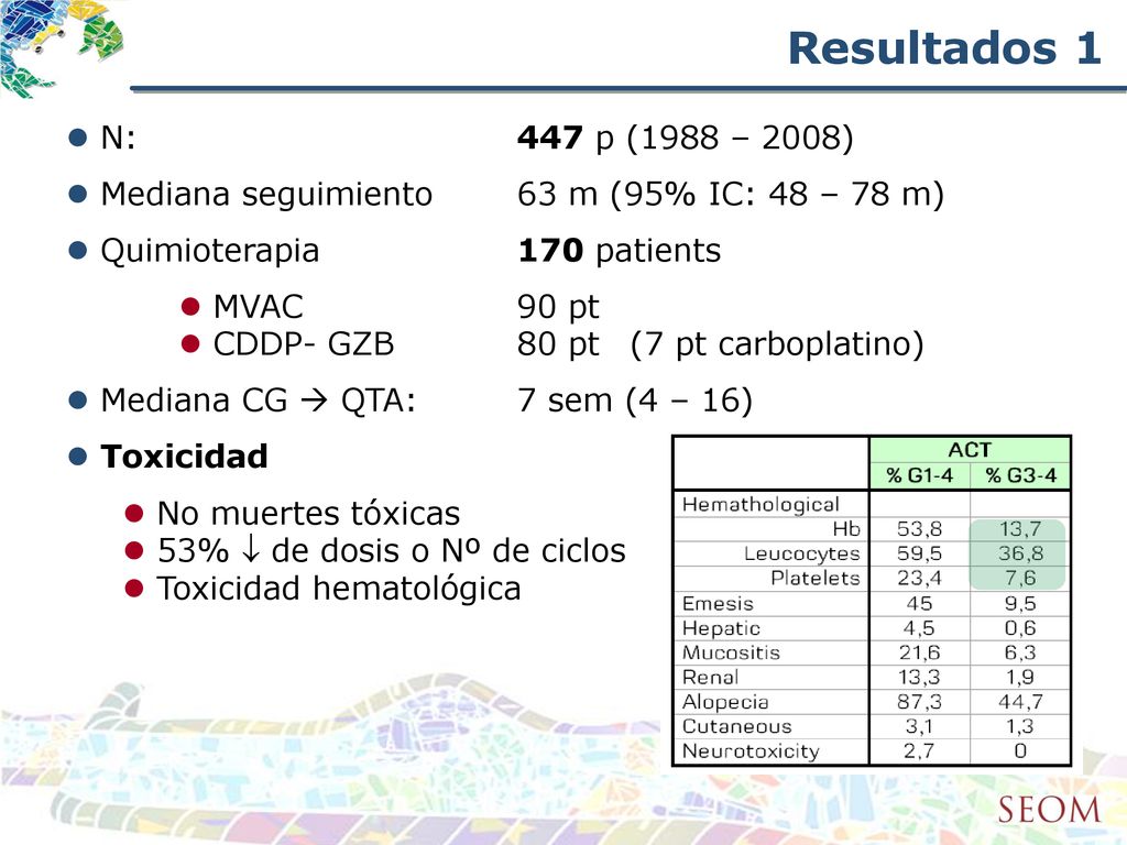 Resultados 1 N: 447 p (1988 – 2008) Mediana seguimiento 63 m (95% IC: 48 – 78 m) Quimioterapia 170 patients.
