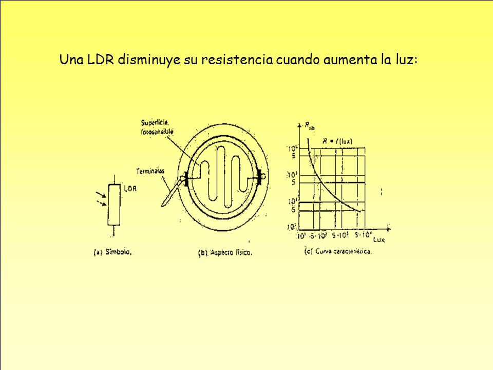 Una LDR disminuye su resistencia cuando aumenta la luz: