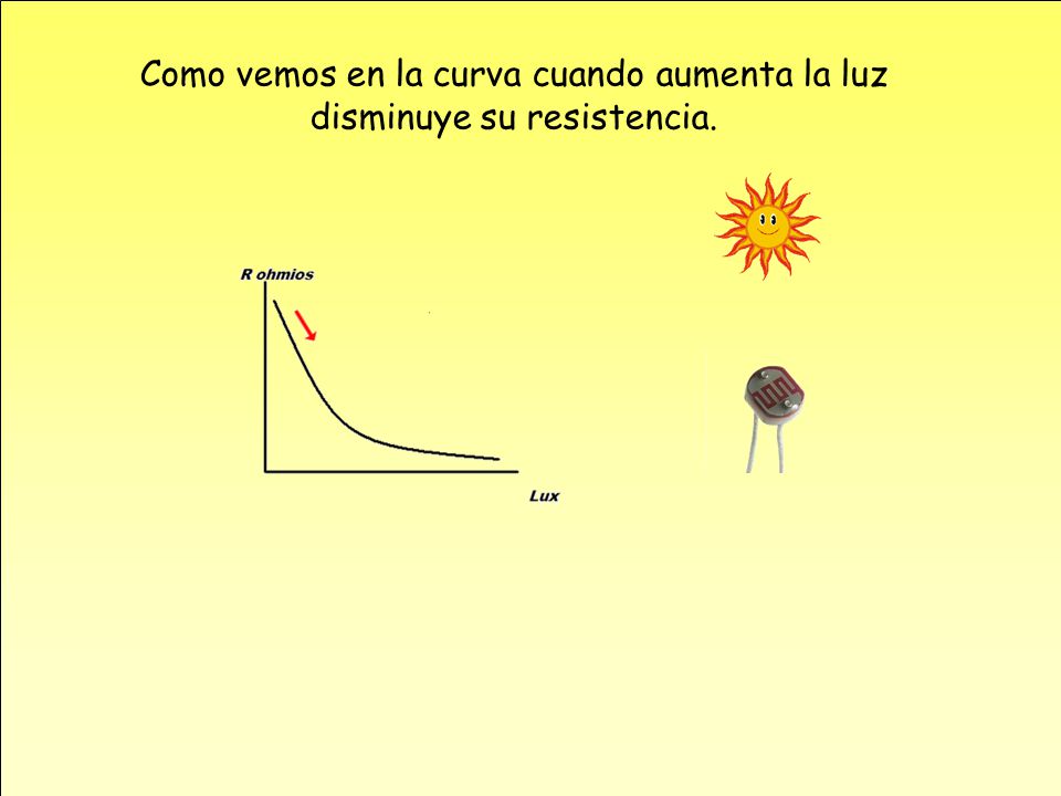 Como vemos en la curva cuando aumenta la luz disminuye su resistencia.