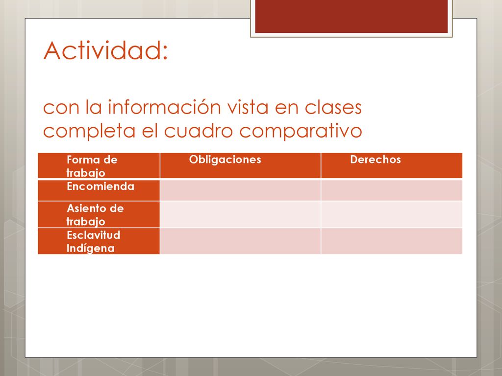 Actividad: con la información vista en clases completa el cuadro comparativo