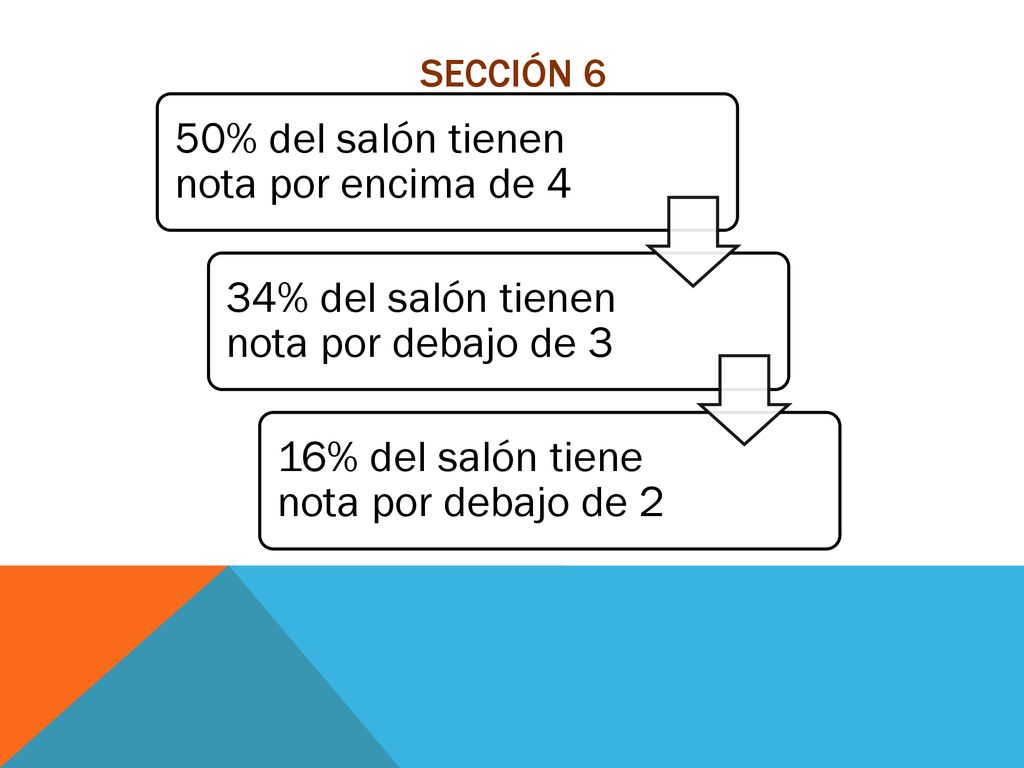 50% del salón tienen nota por encima de 4