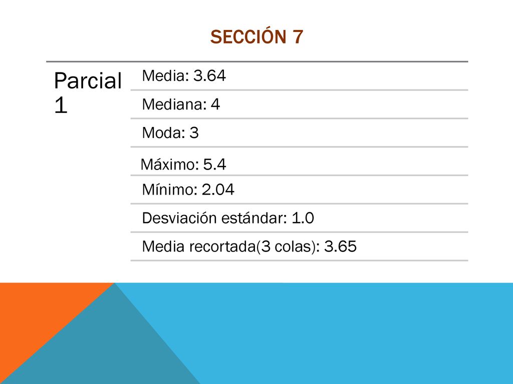 Parcial 1 Sección 7 Media: 3.64 Mediana: 4 Moda: 3 Máximo: 5.4
