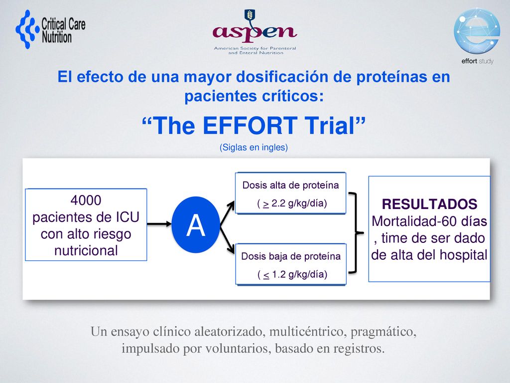 El efecto de una mayor dosificación de proteínas en pacientes críticos: