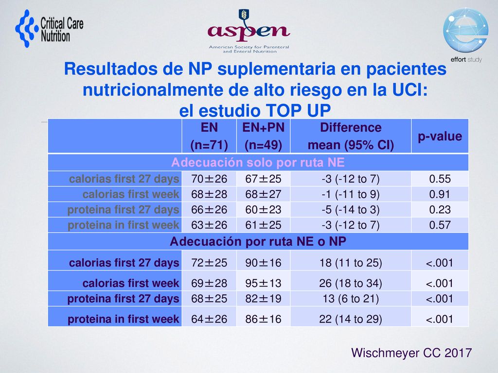 Adecuación solo por ruta NE Adecuación por ruta NE o NP