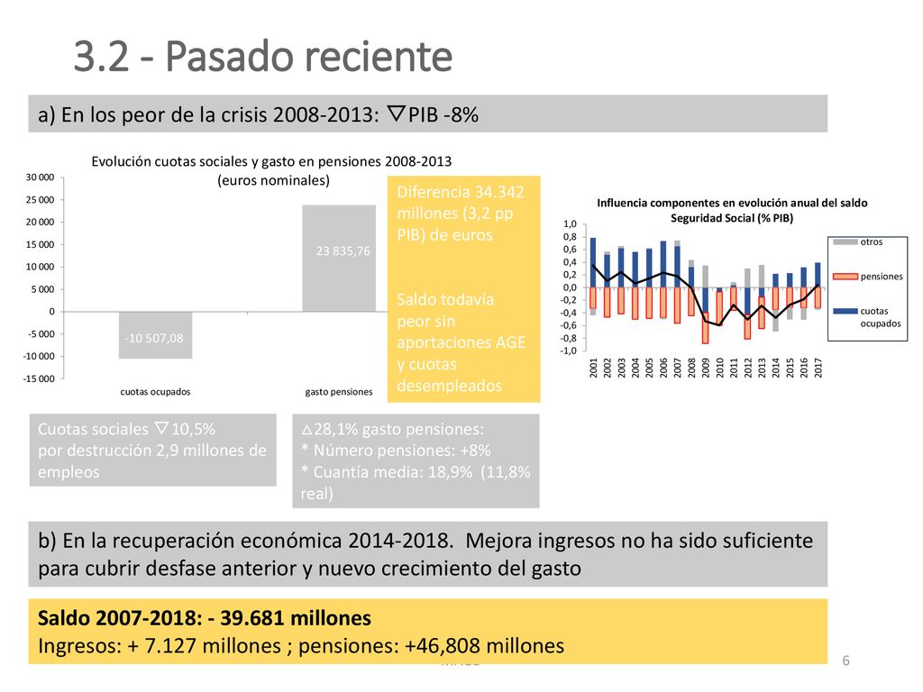 3.2 - Pasado reciente a) En los peor de la crisis : ▽PIB -8%