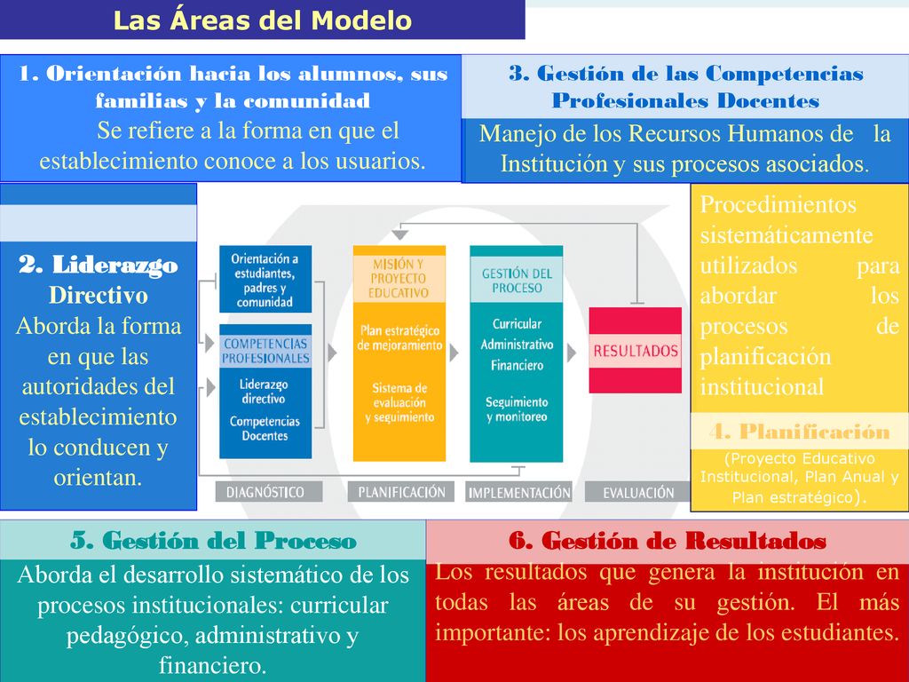 Se refiere a la forma en que el establecimiento conoce a los usuarios.