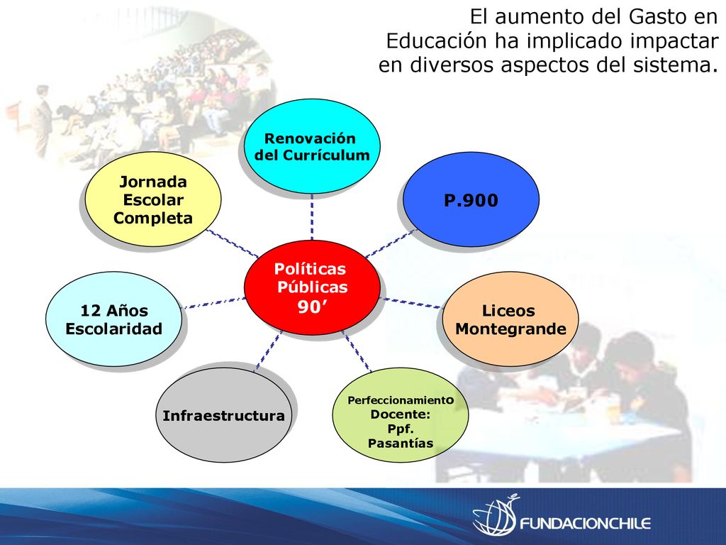 El aumento del Gasto en Educación ha implicado impactar en diversos aspectos del sistema.