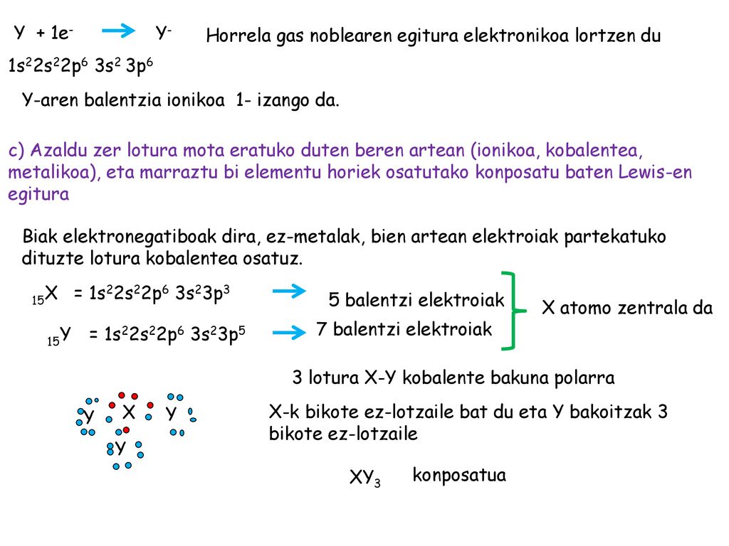 Y + 1e- Y- Horrela gas noblearen egitura elektronikoa lortzen du. 1s22s22p6 3s2 3p6. Y-aren balentzia ionikoa 1- izango da.