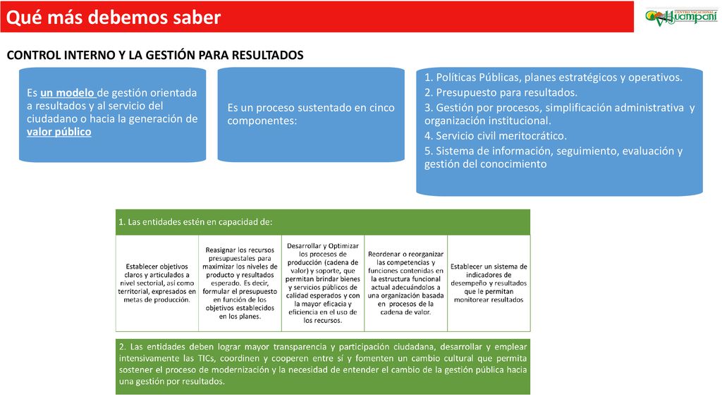Qué más debemos saber CONTROL INTERNO Y LA GESTIÓN PARA RESULTADOS
