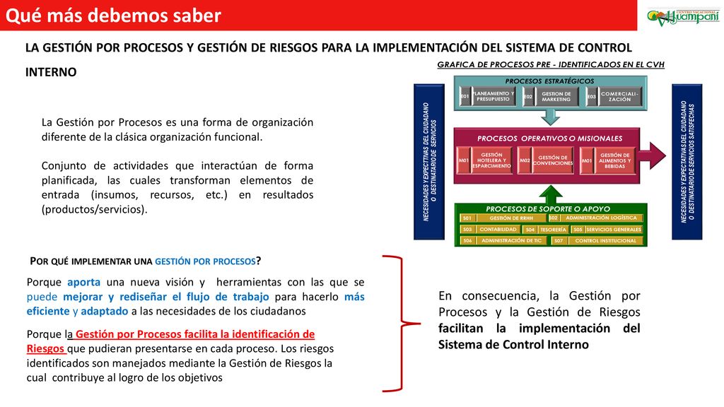 Qué más debemos saber LA GESTIÓN POR PROCESOS Y GESTIÓN DE RIESGOS PARA LA IMPLEMENTACIÓN DEL SISTEMA DE CONTROL INTERNO.