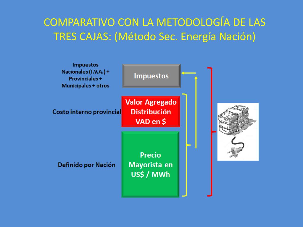 COMPARATIVO CON LA METODOLOGÍA DE LAS TRES CAJAS: (Método Sec