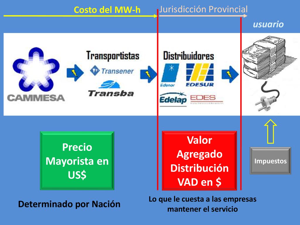 Lo que le cuesta a las empresas Determinado por Nación