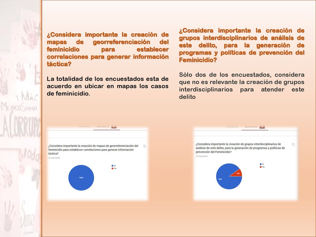 ¿Considera importante la creación de grupos interdisciplinarios de análisis de este delito, para la generación de programas y políticas de prevención del Feminicidio