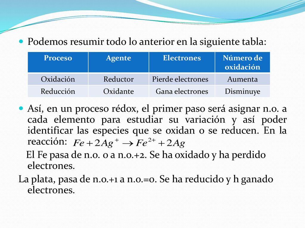 Podemos resumir todo lo anterior en la siguiente tabla: