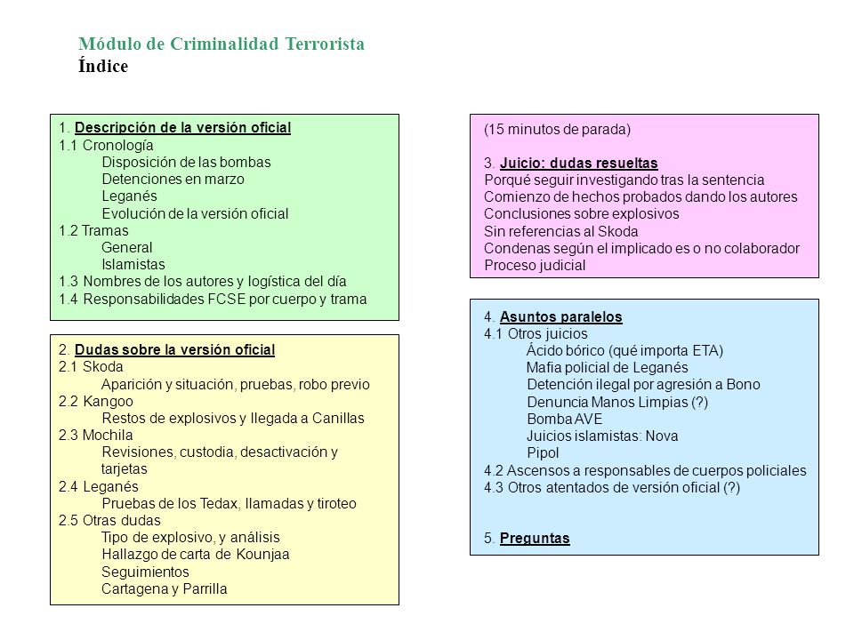 Módulo de Criminalidad Terrorista Índice