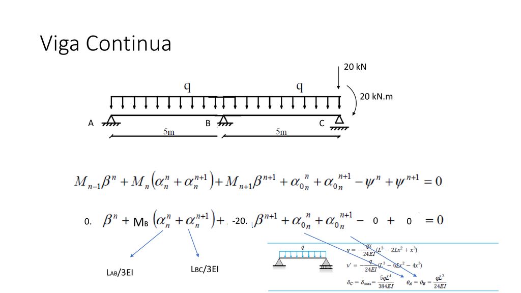 Viga Continua 20 kN 20 kN.m A B C 0. MB -20. LBC/3EI LAB/3EI