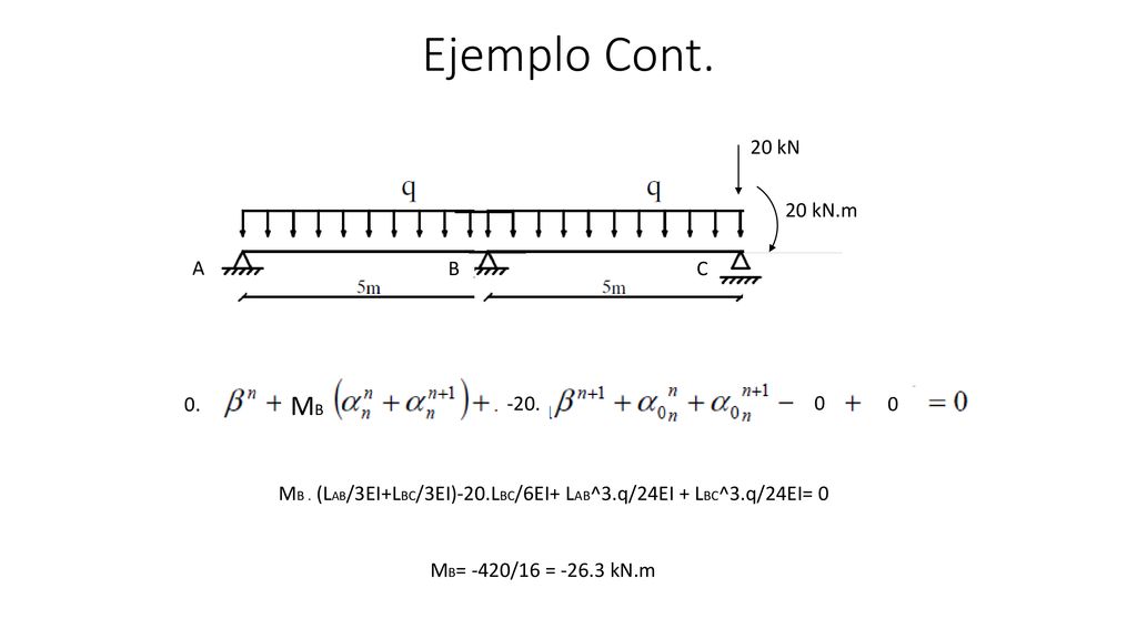 Ejemplo Cont. MB 20 kN 20 kN.m A B C