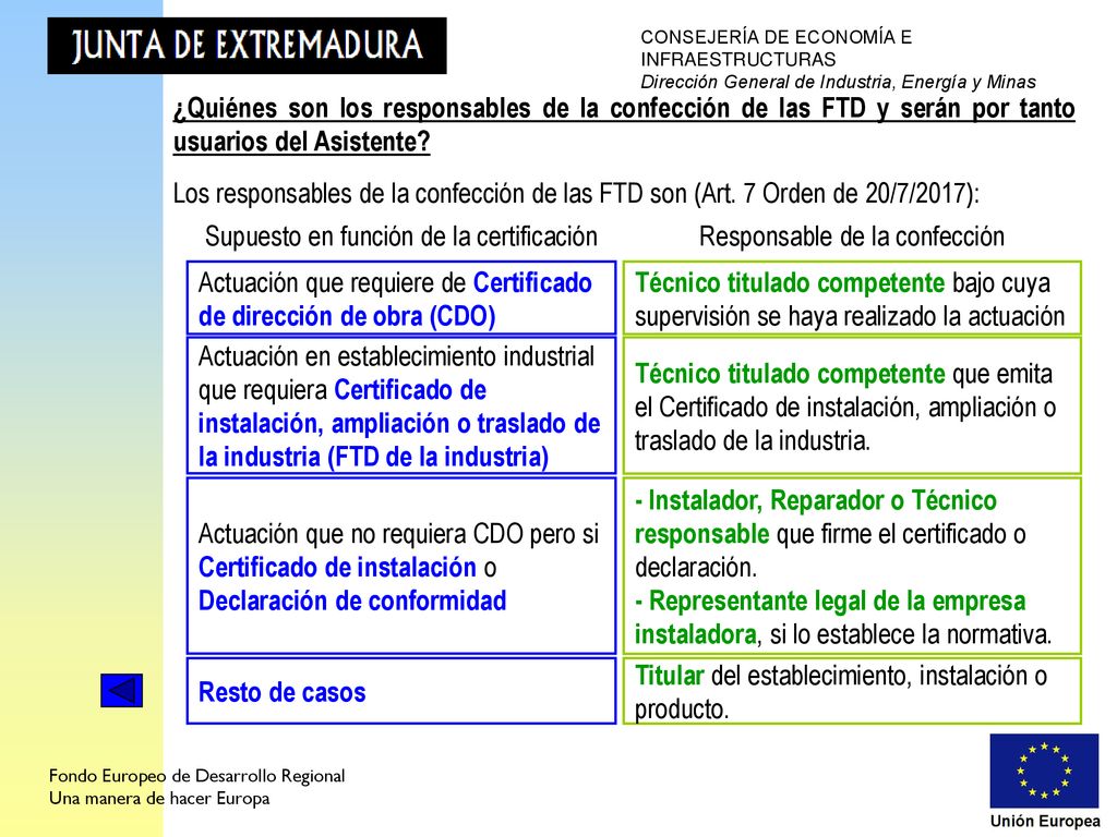 Actuación que requiere de Certificado de dirección de obra (CDO)