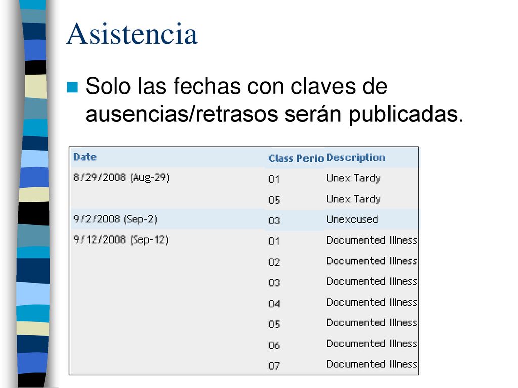 Asistencia Solo las fechas con claves de ausencias/retrasos serán publicadas.