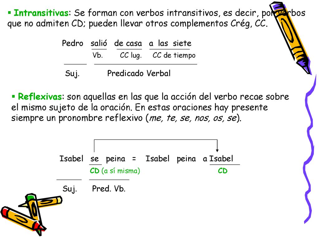 Intransitivas: Se forman con verbos intransitivos, es decir, por verbos que no admiten CD; pueden llevar otros complementos Crég, CC.