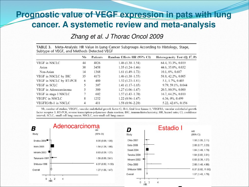 Prognostic value of VEGF expression in pats with lung cancer