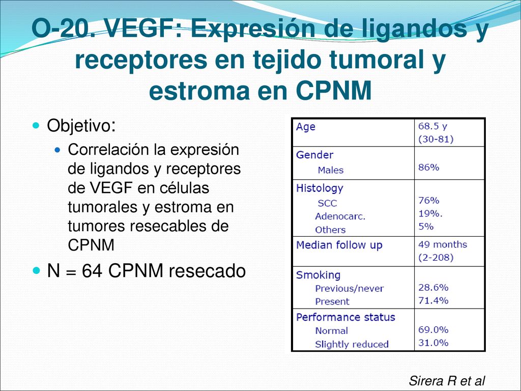 O-20. VEGF: Expresión de ligandos y receptores en tejido tumoral y estroma en CPNM