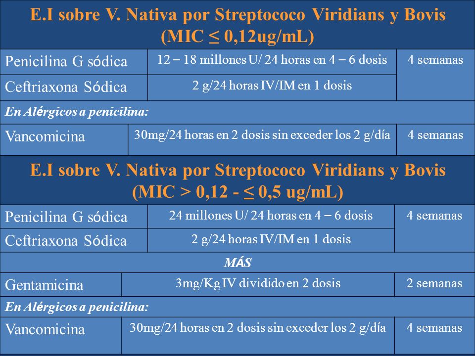 E.I sobre V. Nativa por Streptococo Viridians y Bovis (MIC ≤ 0,12ug/mL)