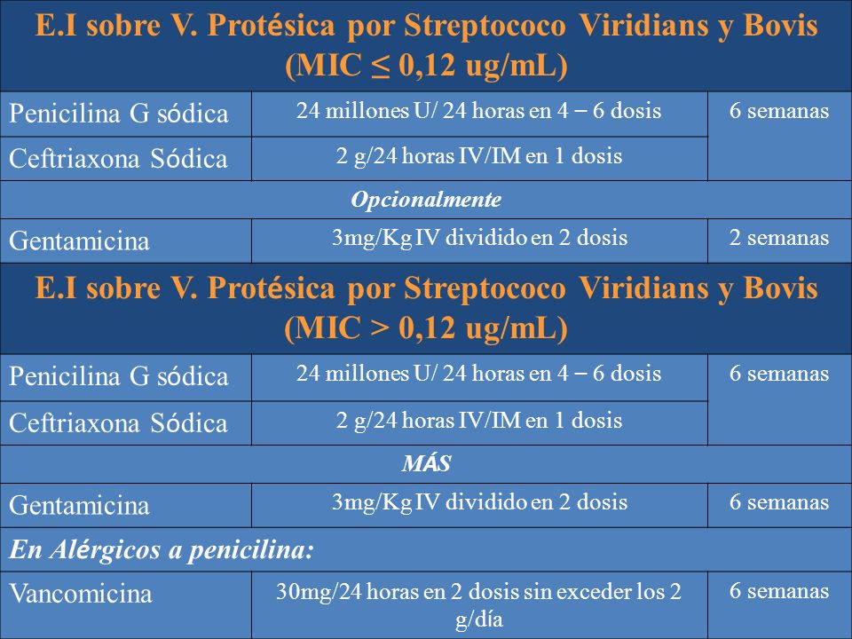 E.I sobre V. Protésica por Streptococo Viridians y Bovis (MIC ≤ 0,12 ug/mL)