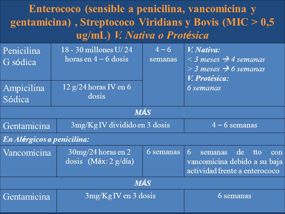 Enterococo (sensible a penicilina, vancomicina y gentamicina) , Streptococo Viridians y Bovis (MIC > 0,5 ug/mL) V. Nativa o Protésica