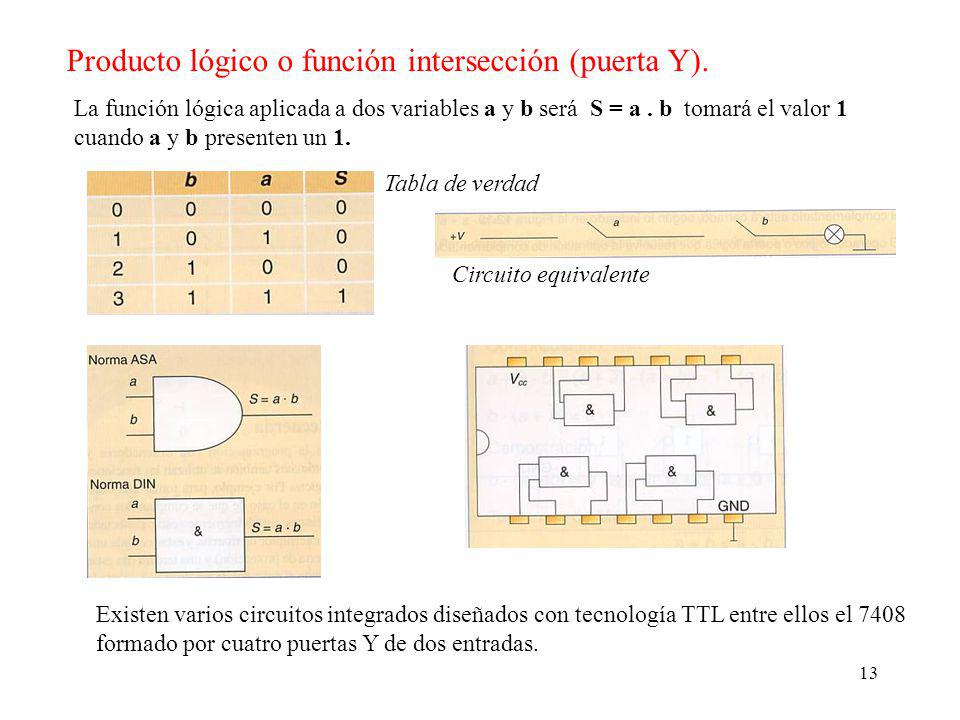 Producto lógico o función intersección (puerta Y).