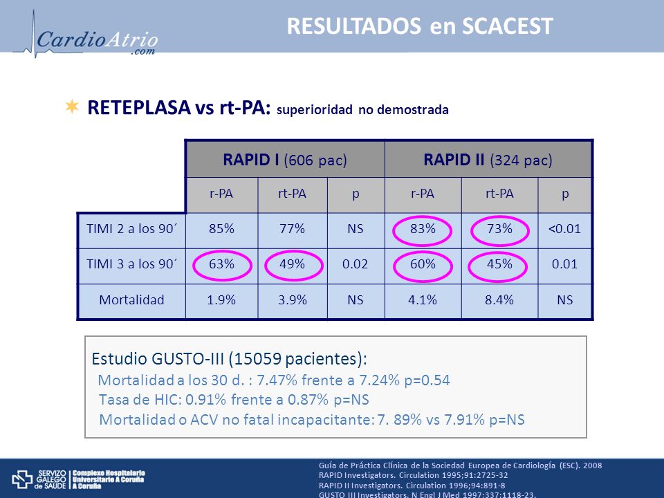 RESULTADOS en SCACEST RETEPLASA vs rt-PA: superioridad no demostrada