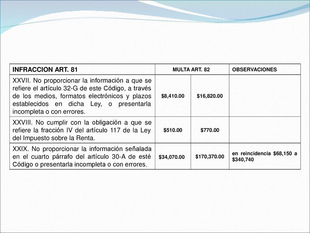 XXVII. No proporcionar la información a que se