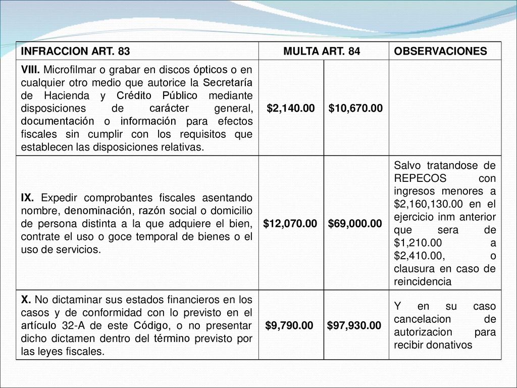 INFRACCION ART. 83 MULTA ART. 84. OBSERVACIONES. VIII. Microfilmar o grabar en discos ópticos o en.