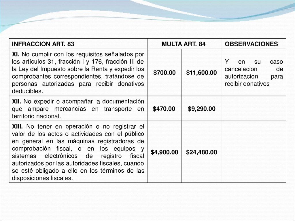 INFRACCION ART. 83 MULTA ART. 84. OBSERVACIONES. XI. No cumplir con los requisitos señalados por.