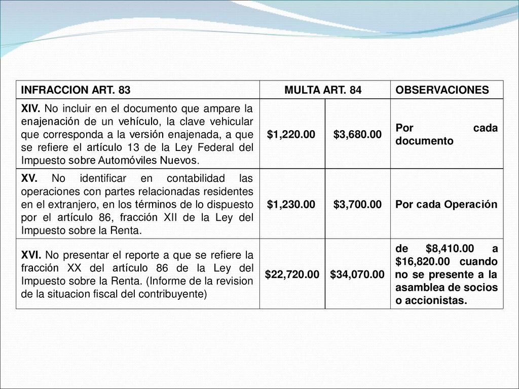 INFRACCION ART. 83 MULTA ART. 84. OBSERVACIONES. XIV. No incluir en el documento que ampare la. enajenación de un vehículo, la clave vehicular.