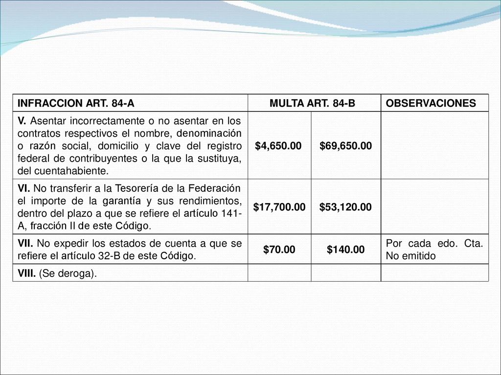 INFRACCION ART. 84-A MULTA ART. 84-B. OBSERVACIONES. V. Asentar incorrectamente o no asentar en los.