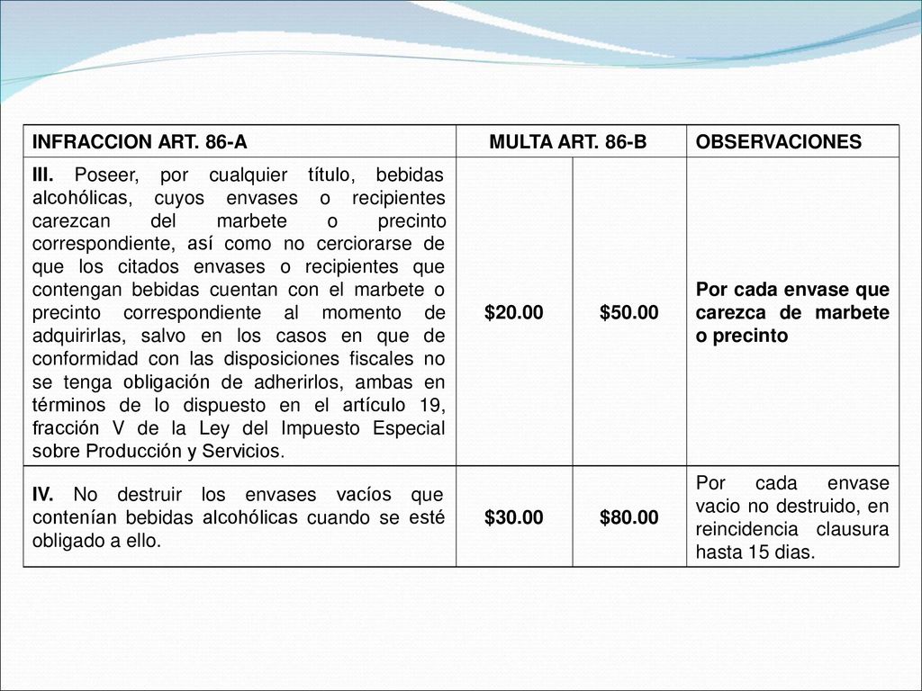 INFRACCION ART. 86-A MULTA ART. 86-B. OBSERVACIONES. III. Poseer, por cualquier título, bebidas. alcohólicas, cuyos envases o recipientes.