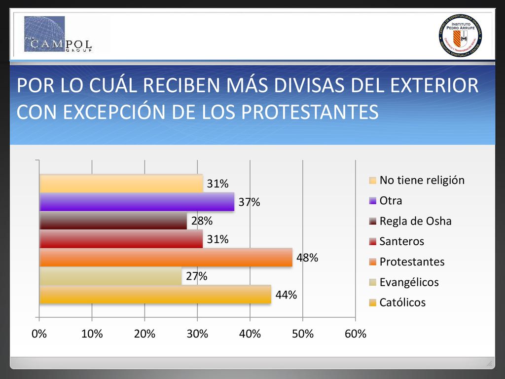 POR LO CUÁL RECIBEN MÁS DIVISAS DEL EXTERIOR CON EXCEPCIÓN DE LOS PROTESTANTES
