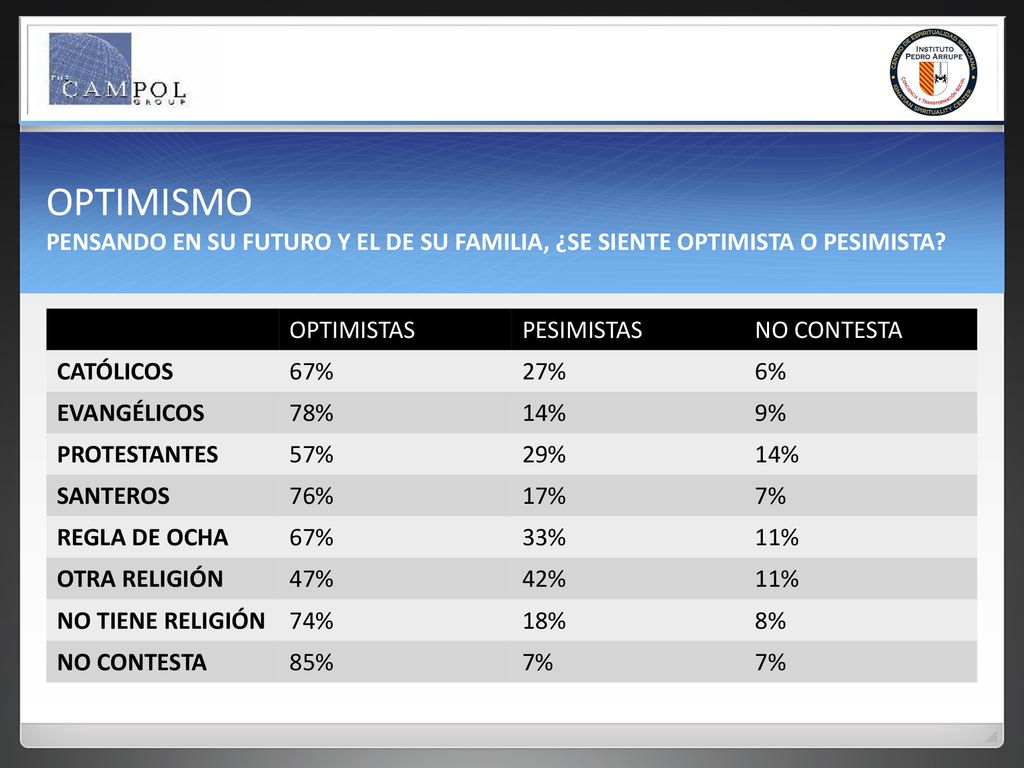 OPTIMISMO PENSANDO EN SU FUTURO Y EL DE SU FAMILIA, ¿SE SIENTE OPTIMISTA O PESIMISTA