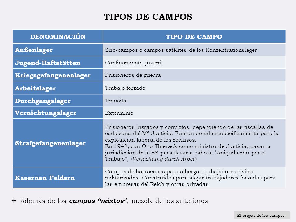 TIPOS DE CAMPOS DENOMINACIÓN TIPO DE CAMPO Außenlager