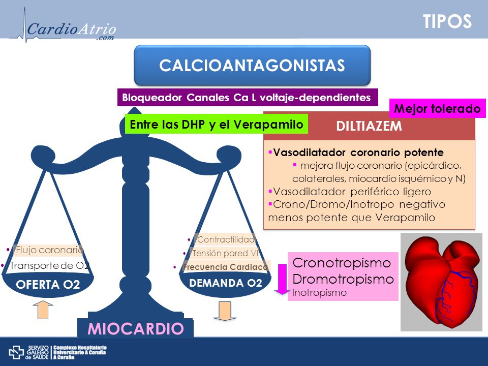 TIPOS CALCIOANTAGONISTAS MIOCARDIO DILTIAZEM Cronotropismo