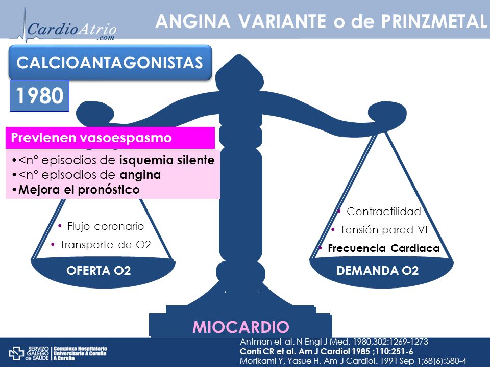 1980 ANGINA VARIANTE o de PRINZMETAL CALCIOANTAGONISTAS MIOCARDIO