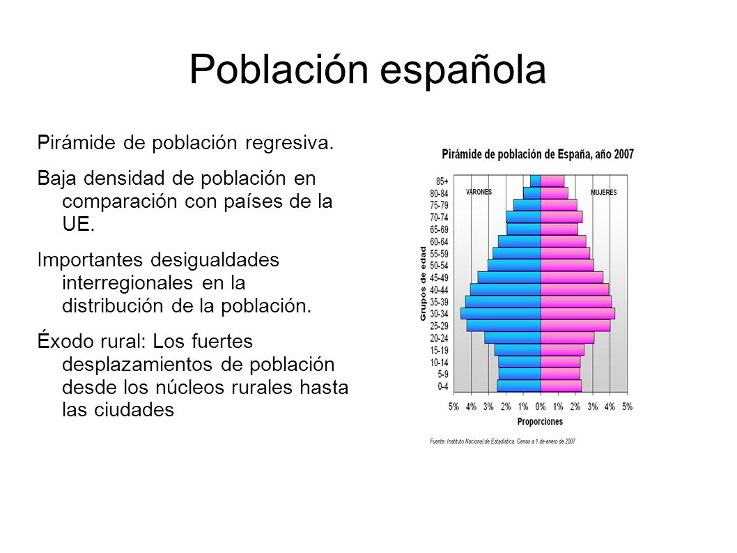 Población española Pirámide de población regresiva.
