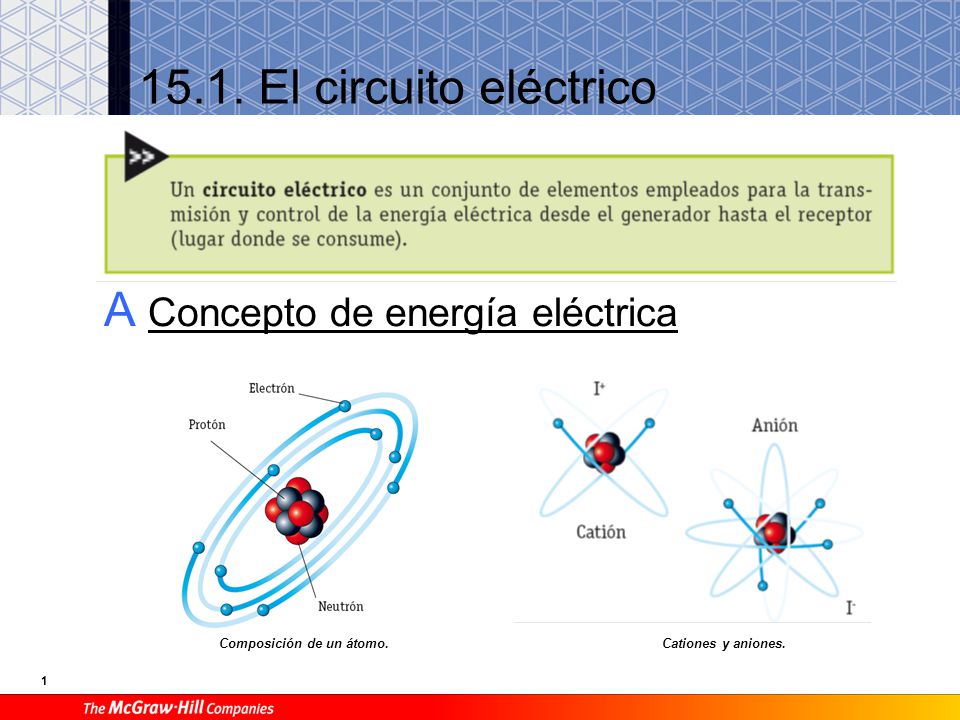 Diferentes métodos para producir electricidad: