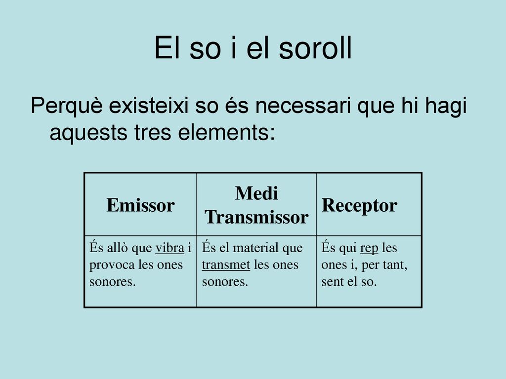 El so i el soroll Perquè existeixi so és necessari que hi hagi aquests tres elements: Emissor. Medi Transmissor.