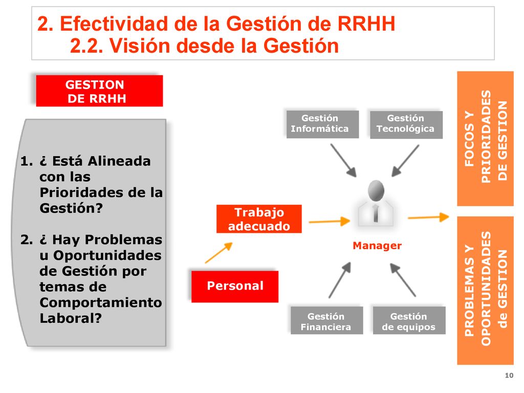 2. Efectividad de la Gestión de RRHH 2.2. Visión desde la Gestión