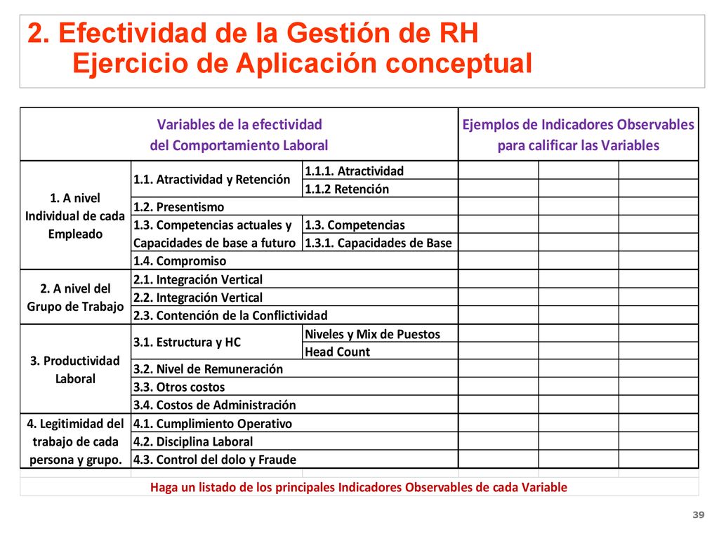 2. Efectividad de la Gestión de RH Ejercicio de Aplicación conceptual