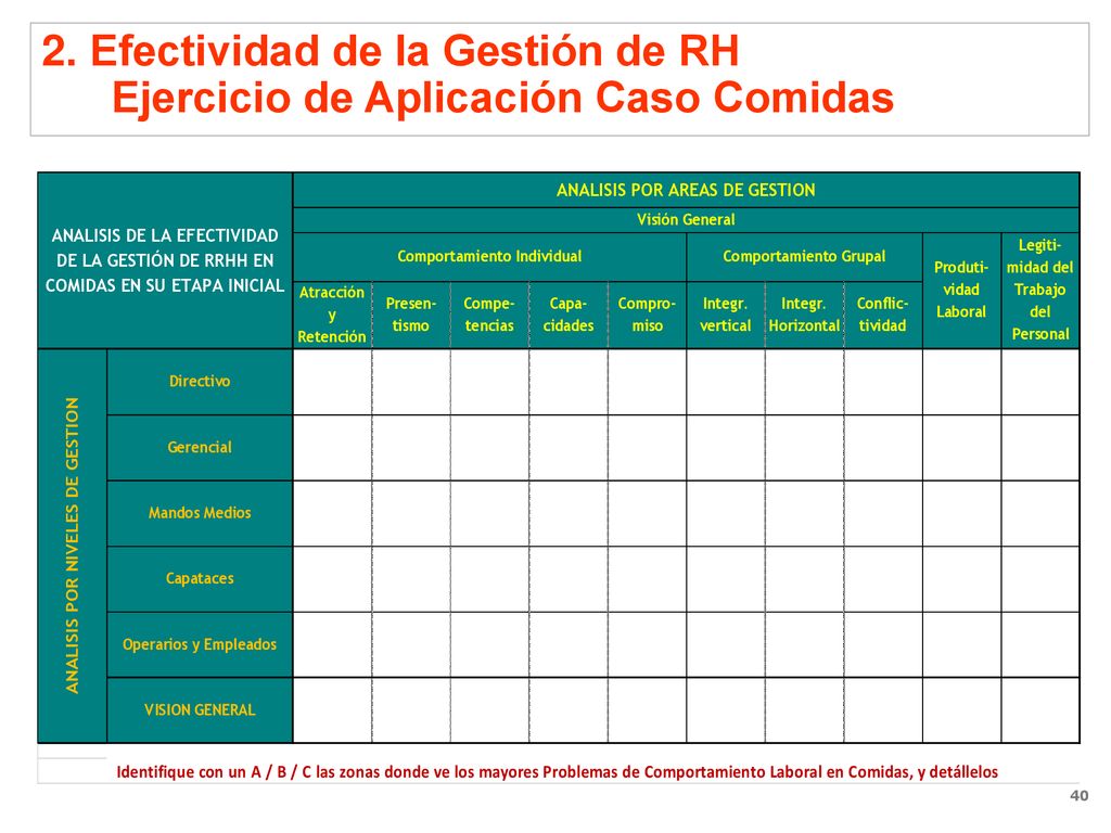 2. Efectividad de la Gestión de RH Ejercicio de Aplicación Caso Comidas