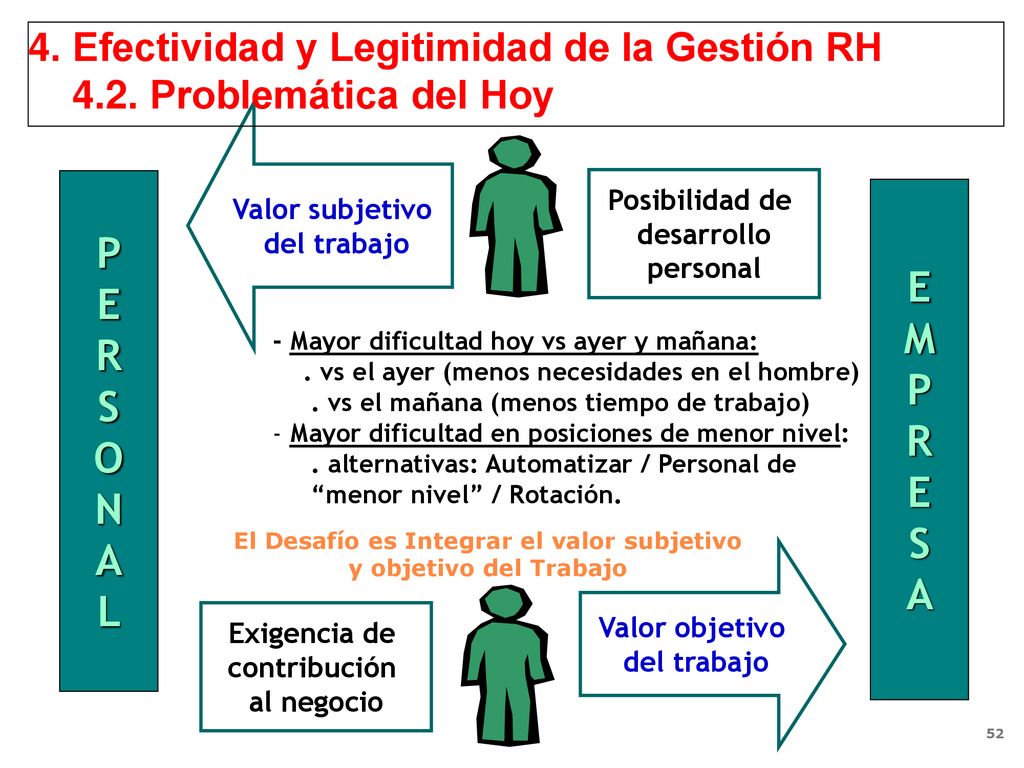 El Desafío es Integrar el valor subjetivo y objetivo del Trabajo